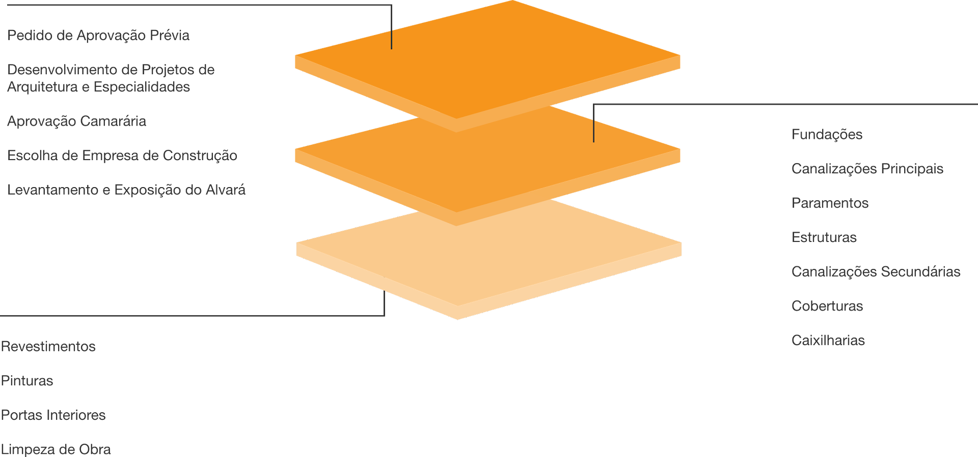 grafico de servicos prestados